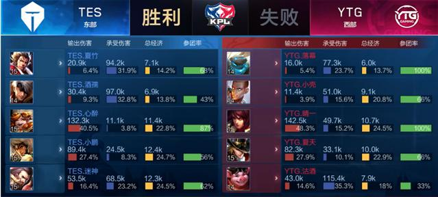 的完美结合 的完美结合